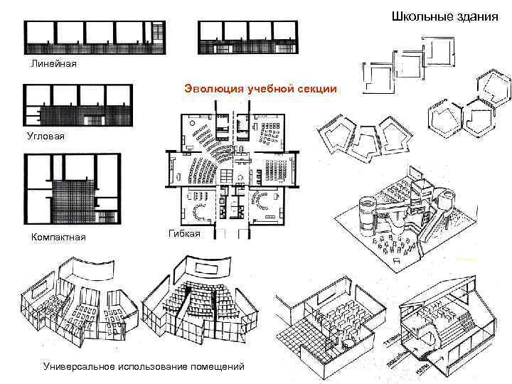Типы зданий отеля. Павильонный Тип школьного здания. Композиционные схемы школ. Здания павильонного типа. Схемы школьных зданий.