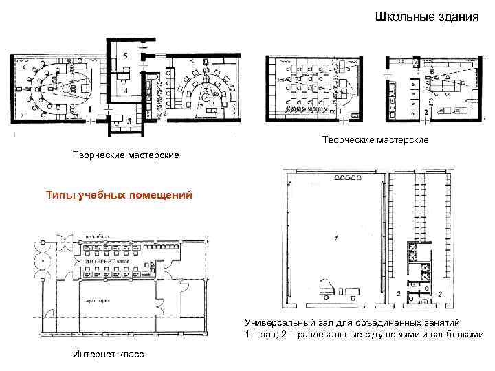 Актовый зал в школе план