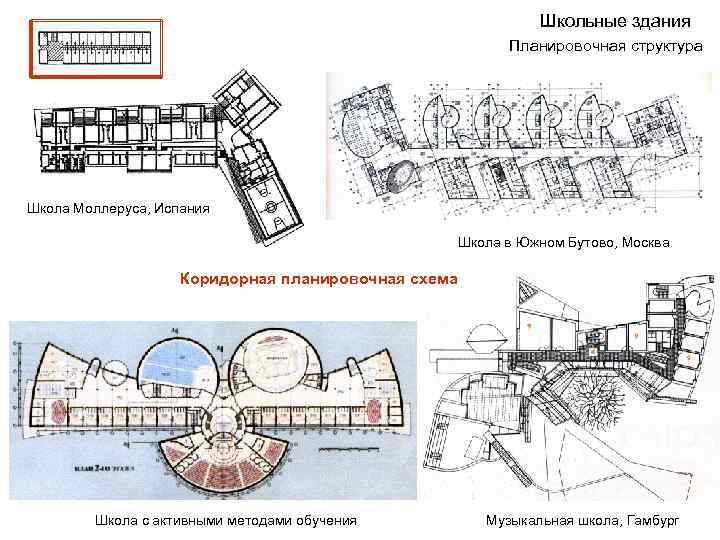 Коридорная планировочная схема это