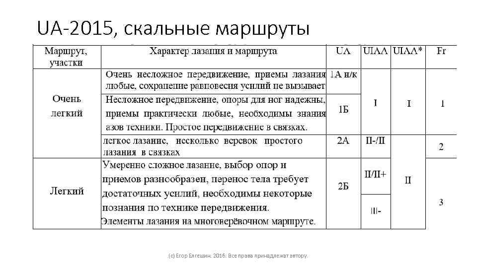 UA-2015, скальные маршруты (c) Егор Елгешин. 2016. Все права принадлежат автору. 