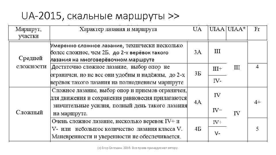 UA-2015, скальные маршруты >> (c) Егор Елгешин. 2016. Все права принадлежат автору. 