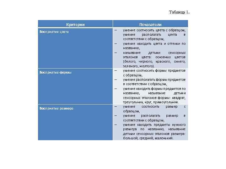 Таблица 1. Критерии Восприятия цвета Показатели Восприятия формы Восприятия размера умение соотносить цвета с