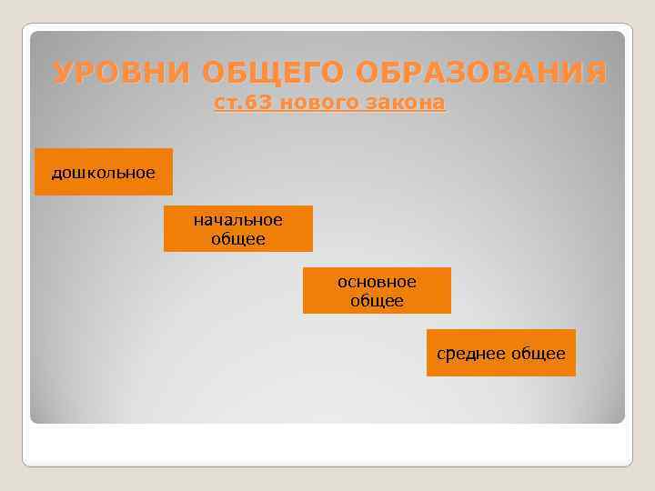 УРОВНИ ОБЩЕГО ОБРАЗОВАНИЯ ст. 63 нового закона дошкольное начальное общее основное общее среднее общее