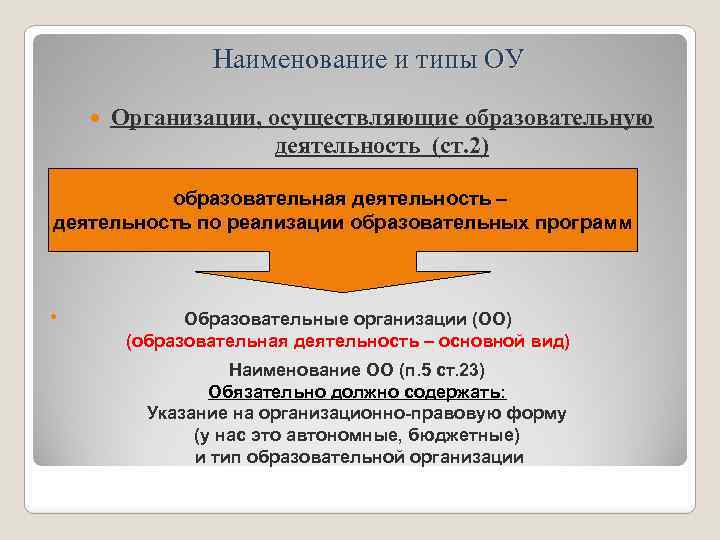 Наименование и типы ОУ Организации, осуществляющие образовательную деятельность (ст. 2) образовательная деятельность – деятельность