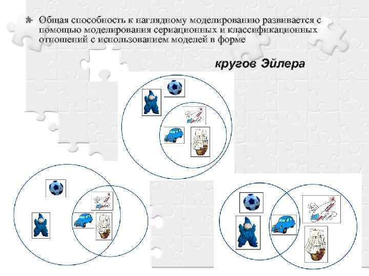 Общая способность к наглядному моделированию развивается с помощью моделирования сериационных и классификационных отношений с
