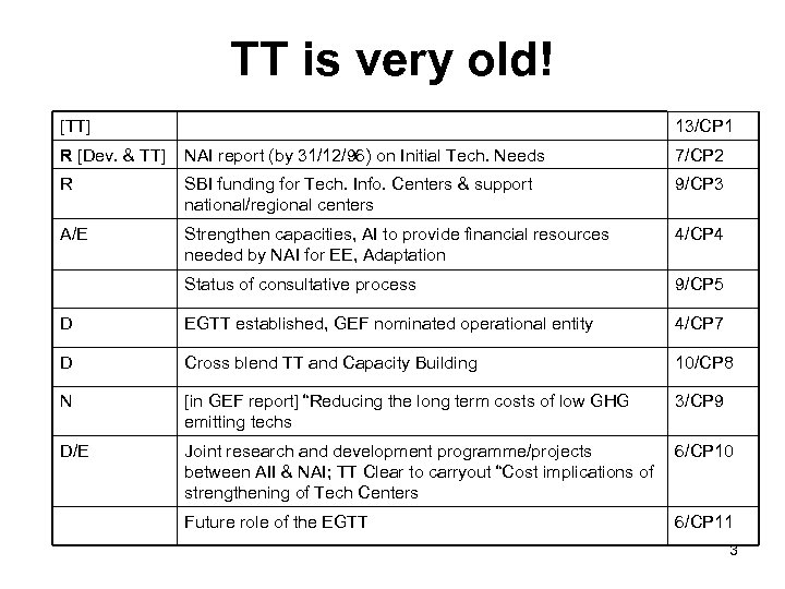 TT is very old! [TT] 13/CP 1 R [Dev. & TT] NAI report (by