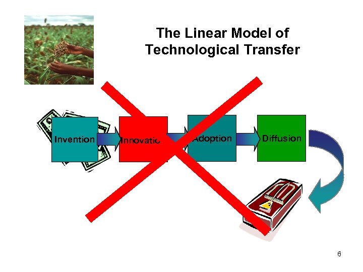The Linear Model of Technological Transfer Invention Innovation Adoption Diffusion 6 