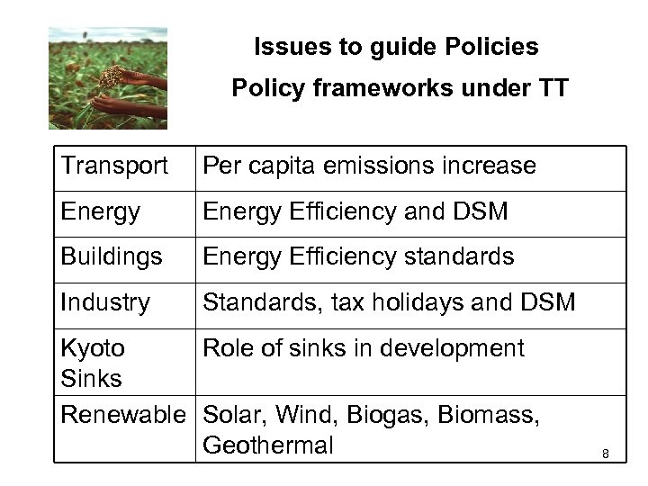 Issues to guide Policies Policy frameworks under TT Transport Per capita emissions increase Energy