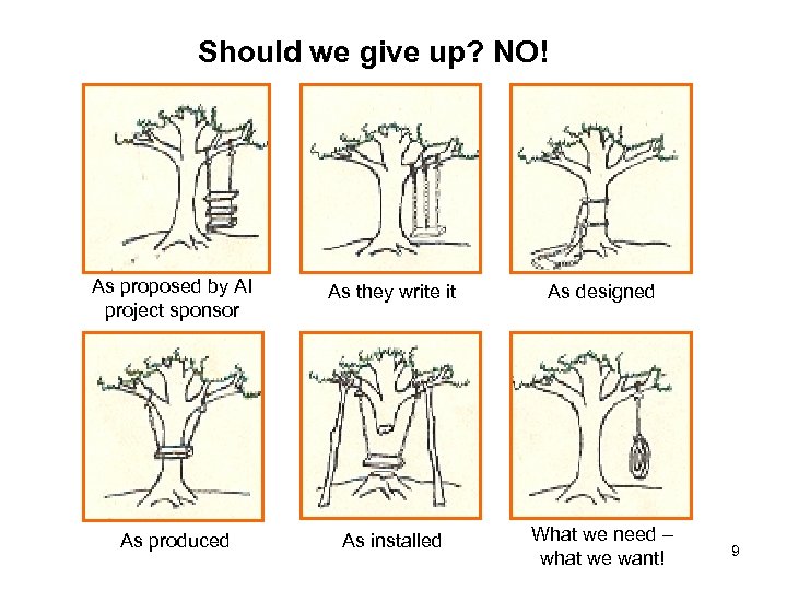 Should we give up? NO! As proposed by AI project sponsor As they write