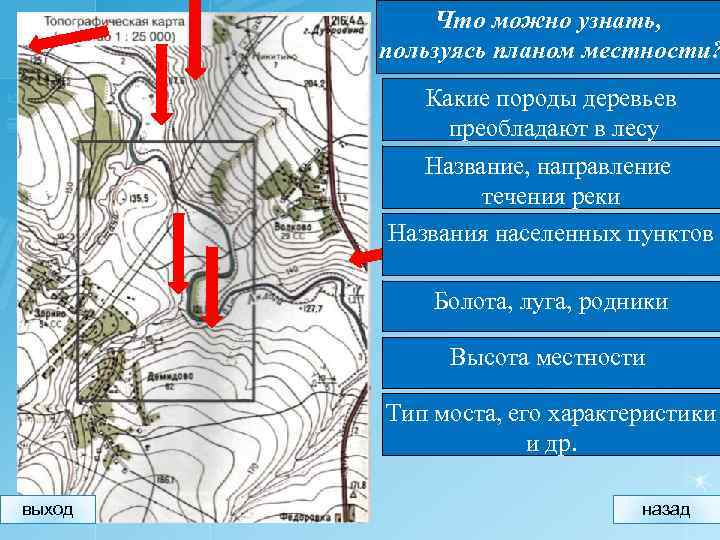 Уменьшенное изображение вертикального разреза местности в заданном направлении называется