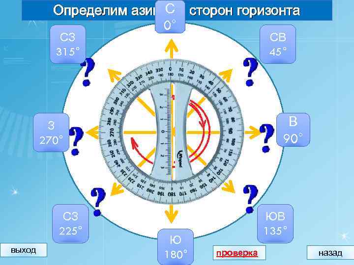 С Определим азимуты сторон горизонта 0° СЗ 315° СВ 45° В 90° З 270°