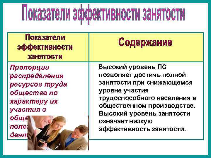 Пропорции распределения ресурсов труда общества по характеру их участия в общественнополезной деятельности. Высокий уровень