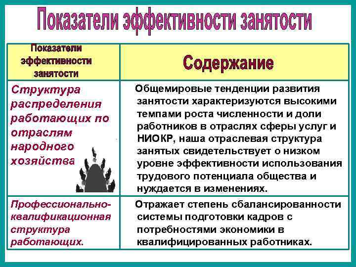 Структура распределения работающих по отраслям народного хозяйства. Общемировые тенденции развития занятости характеризуются высокими темпами