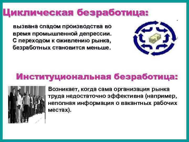 Циклическая безработица: вызвана спадом производства во время промышленной депрессии. С переходом к оживлению рынка,