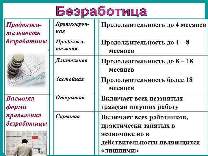 Продолжительность до 4 месяцев Продолжительная Продолжительность до 4 – 8 месяцев Продолжительность до 8