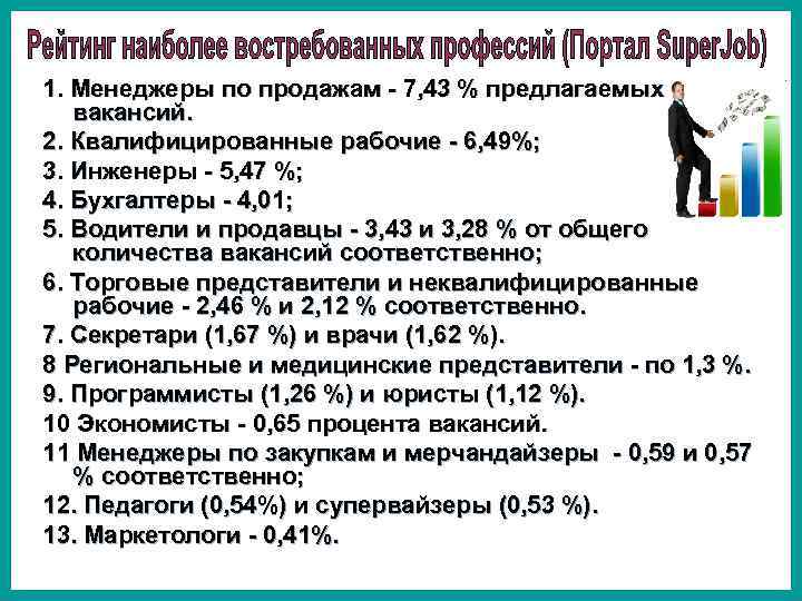 1. Менеджеры по продажам - 7, 43 % предлагаемых вакансий. 2. Квалифицированные рабочие -