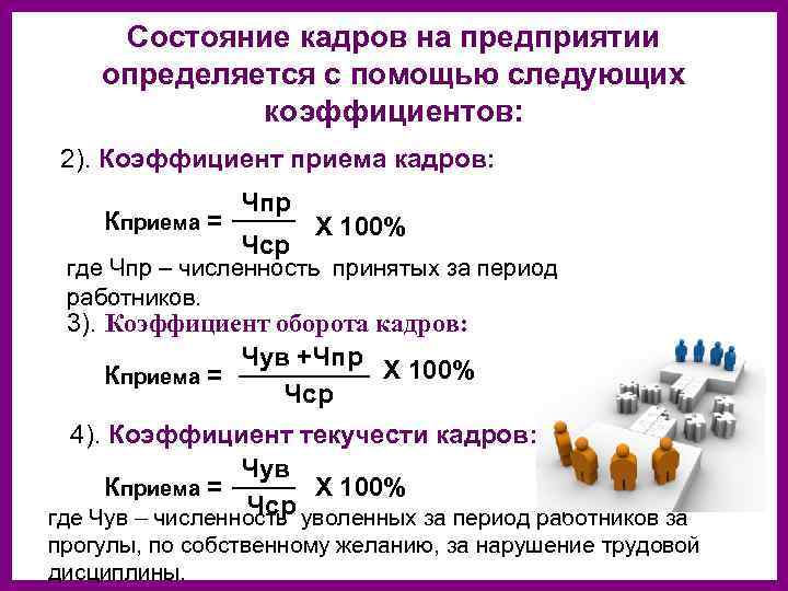 Потребность в кадрах. Показатели состояния кадров организации. Определение состояния кадров на предприятии. Коэффициенты состояния кадров. Коэффициенты состояния кадров на предприятии.