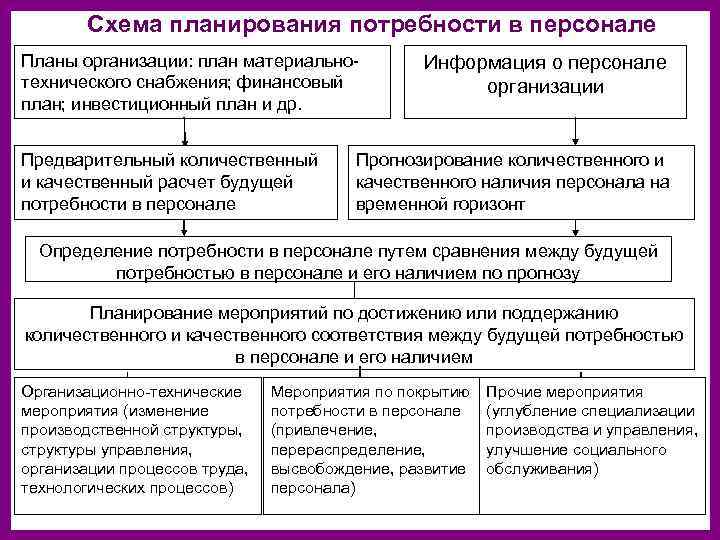 Инвестиционный план предприятия включает в себя потребности на