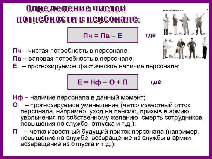 Потребность в кадрах