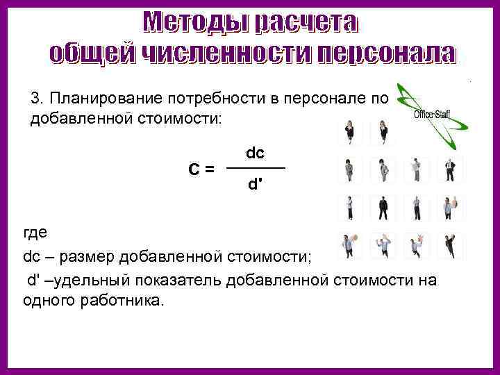 3. Планирование потребности в персонале по добавленной стоимости: С = dc d' где dc