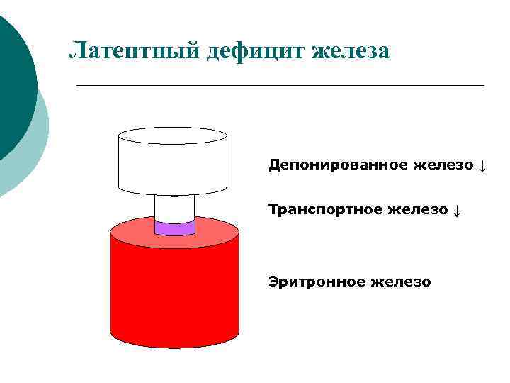 Латентный дефицит железа что