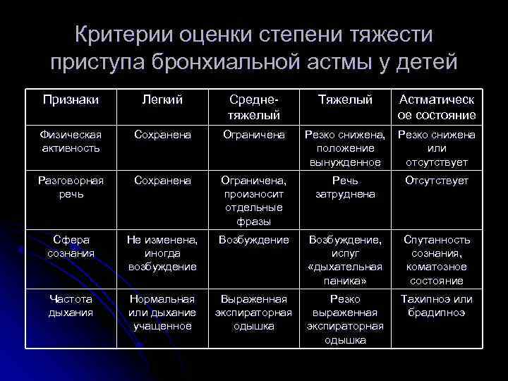 Для аускультативной картины во время приступа бронхиальной астмы наиболее характерно наличие