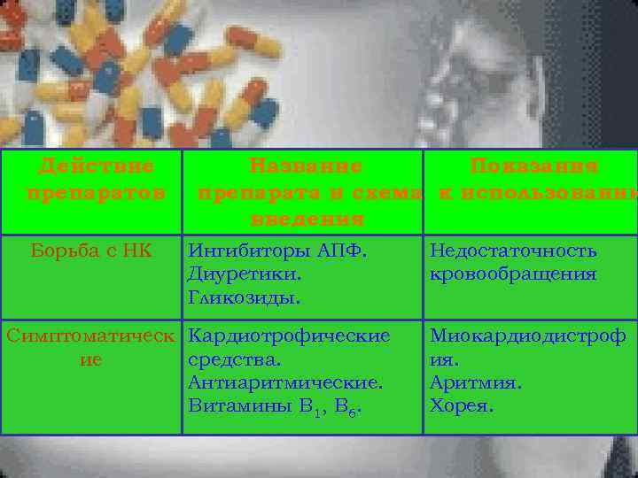 Действие препаратов Борьба с НК Название Показания препарата и схема к использованию введения Ингибиторы