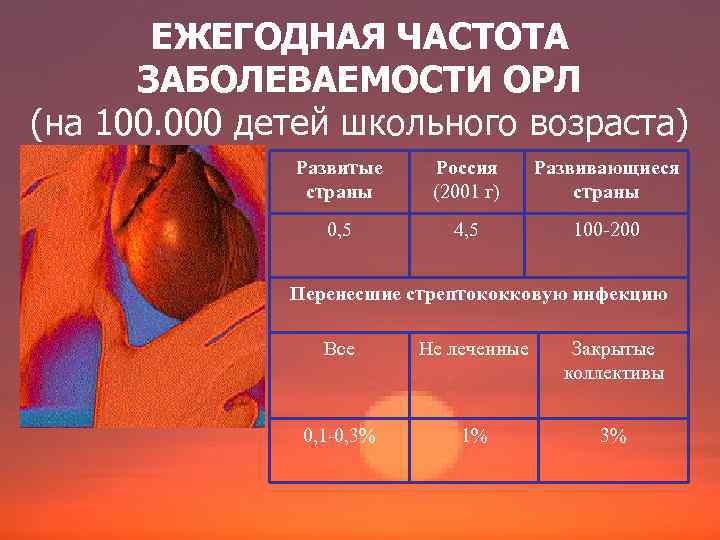 ЕЖЕГОДНАЯ ЧАСТОТА ЗАБОЛЕВАЕМОСТИ ОРЛ (на 100. 000 детей школьного возраста) Развитые страны Россия (2001