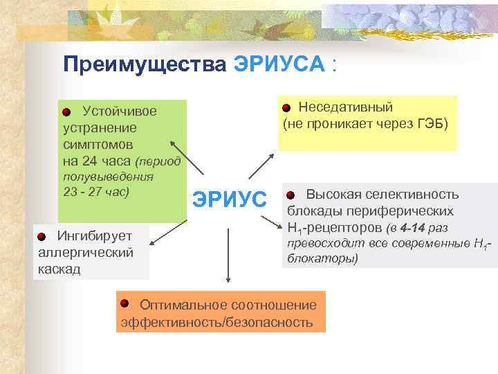 Преимущества ЭРИУСА : Неседативный (не проникает через ГЭБ) Устойчивое устранение симптомов на 24 часа