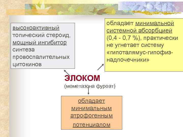 обладает минимальной системной абсорбцией (0, 4 - 0, 7 %), практически не угнетает систему