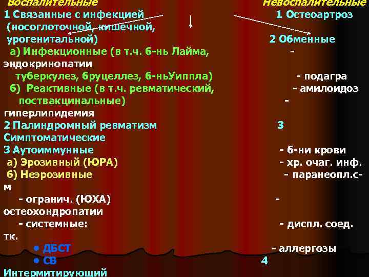  Воспалительные Невоспалительные 1 Связанные с инфекцией 1 Остеоартроз (носоглоточной, кишечной, урогенитальной) 2 Обменные