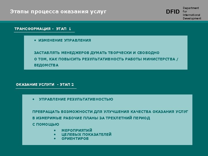 Этапы процесса оказания услуг DFID Department for International Development ТРАНСФОРМАЦИЯ - ЭТАП 1 •