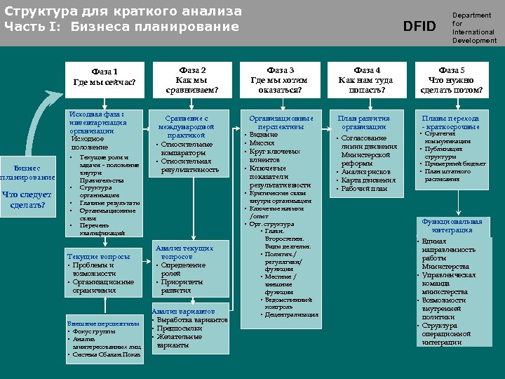 План краткого анализа