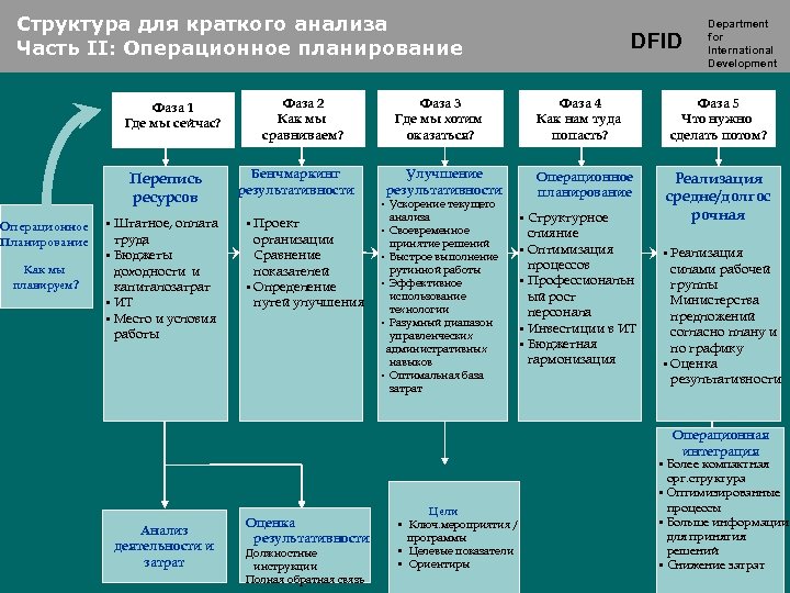 План краткого анализа