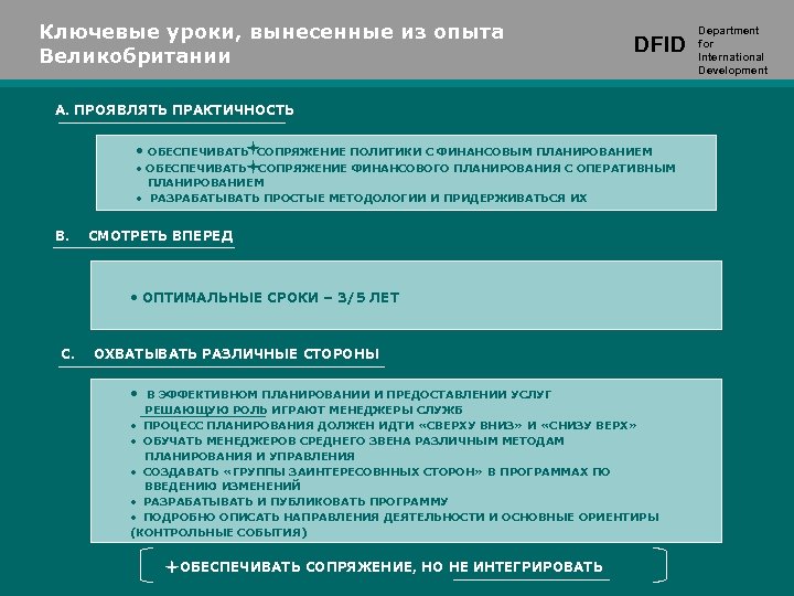Ключевые уроки, вынесенные из опыта Великобритании DFID A. ПРОЯВЛЯТЬ ПРАКТИЧНОСТЬ • ОБЕСПЕЧИВАТЬ СОПРЯЖЕНИЕ ПОЛИТИКИ