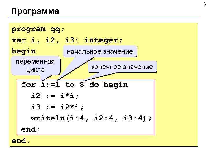 5 Программа program qq; var i, i 2, i 3: integer; begin начальное значение