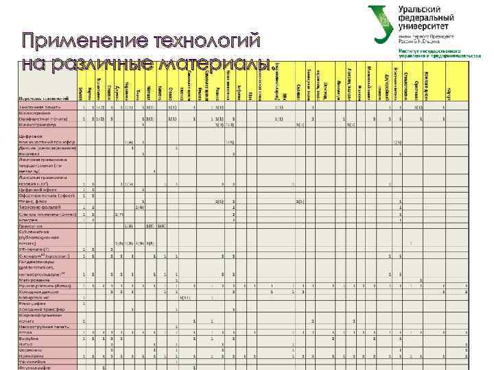 Применение технологий на различные материалы. 