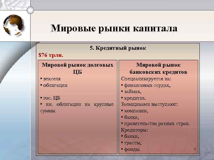 Мировые рынки капитала 5. Кредитный рынок $76 трлн. Мировой рынок долговых ЦБ • векселя