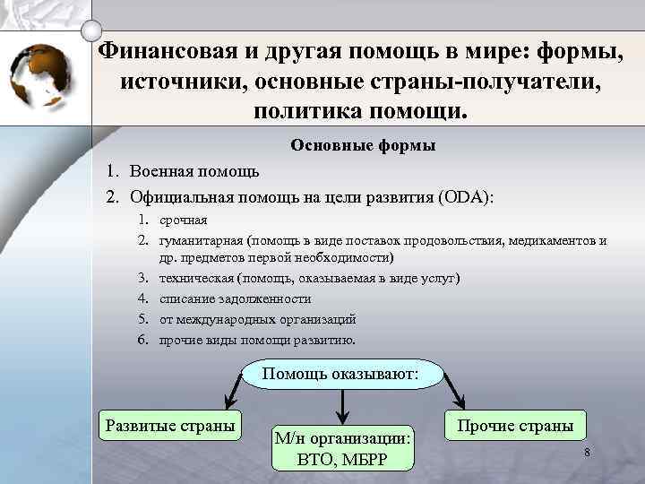 Финансовая и другая помощь в мире: формы, источники, основные страны-получатели, политика помощи. Основные формы