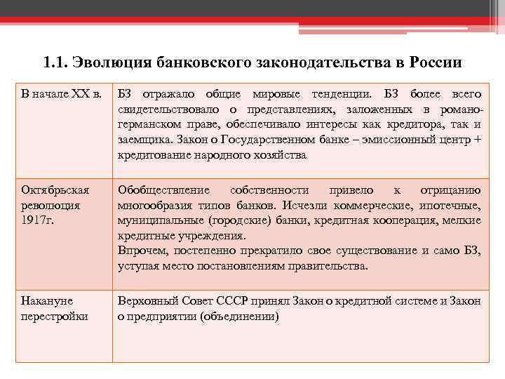 1. 1. Эволюция банковского законодательства в России В начале XX в. БЗ отражало общие