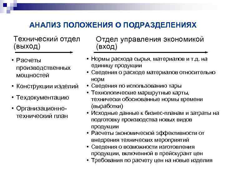 АНАЛИЗ ПОЛОЖЕНИЯ О ПОДРАЗДЕЛЕНИЯХ Технический отдел (выход) • Расчеты производственных мощностей • Конструкции изделий