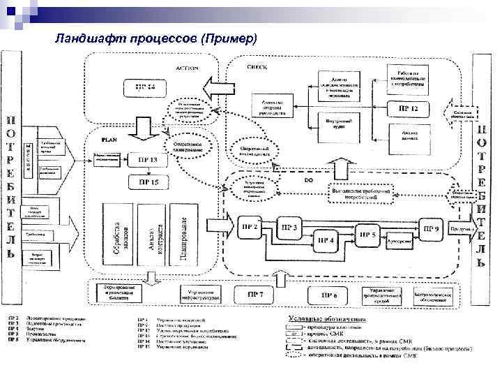 Карта процессов ит компании