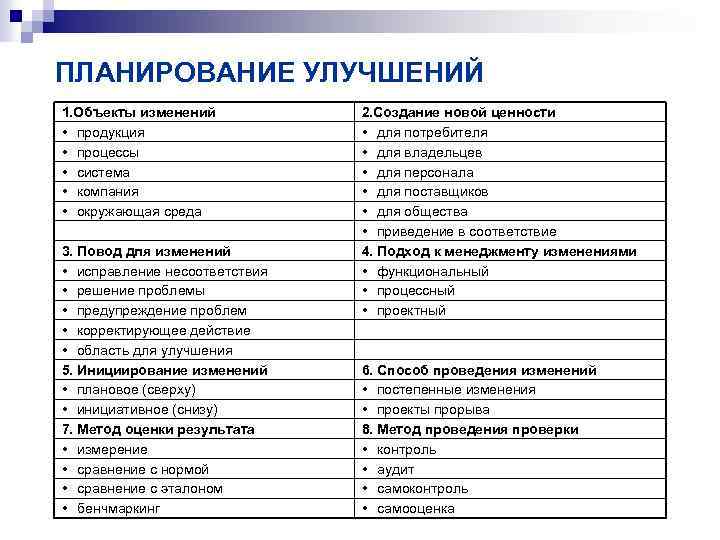ПЛАНИРОВАНИЕ УЛУЧШЕНИЙ 1. Объекты изменений • продукция • процессы • система • компания •