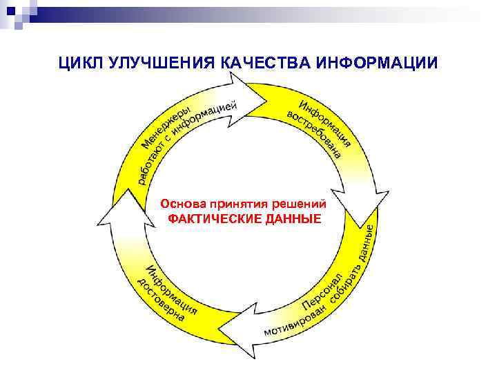 Улучшение качества картины