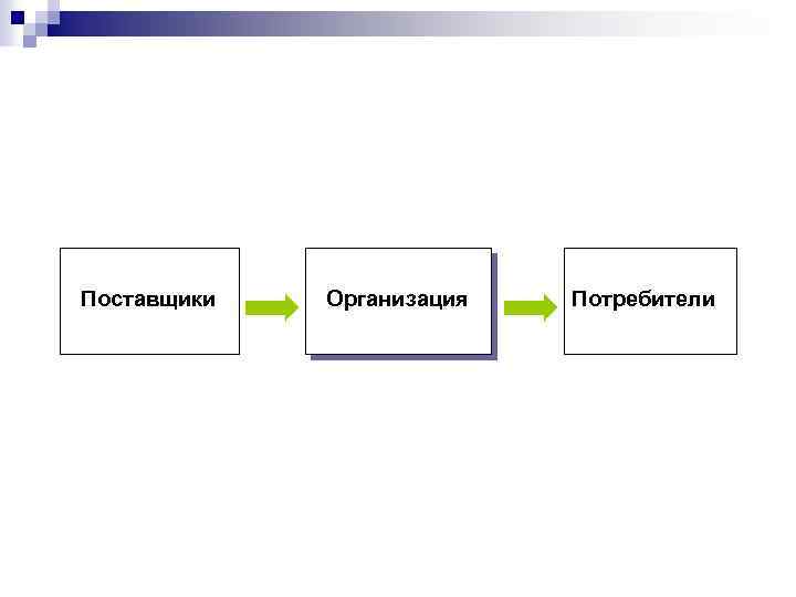 Поставщики Организация Потребители 