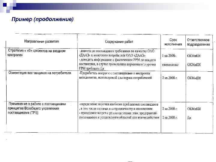Пример (продолжение) 