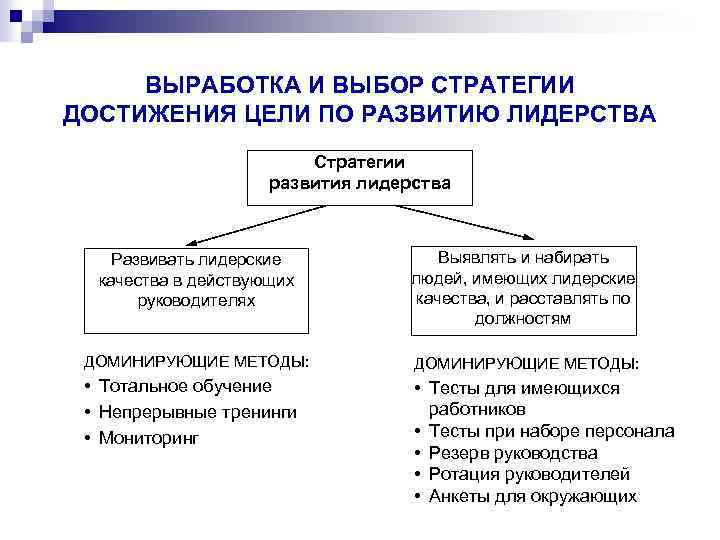 Стратегия достижения цели