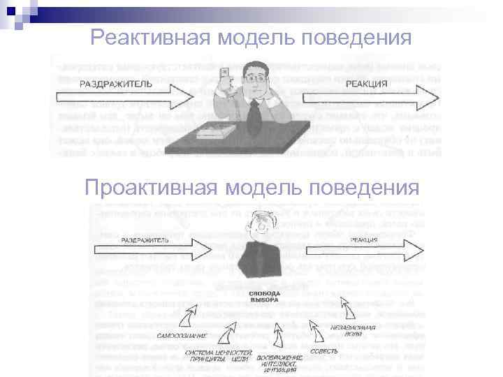 Реактивная модель поведения Проактивная модель поведения 