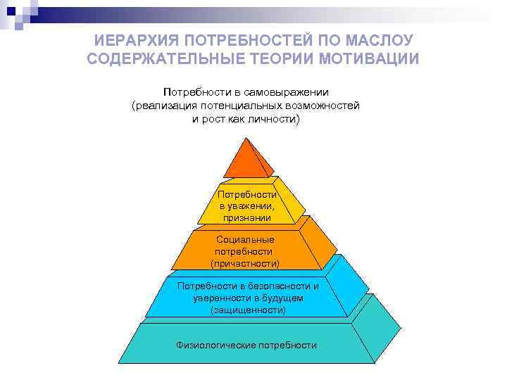 Содержательные теории маслоу