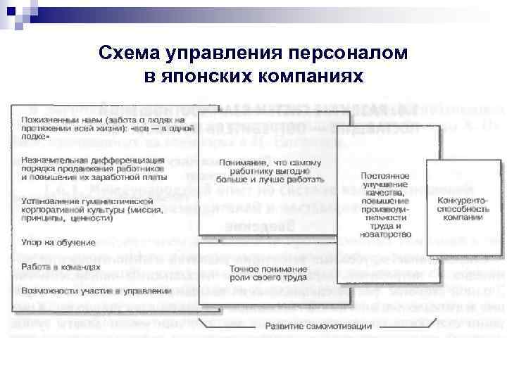 Схема управления персоналом в японских компаниях 